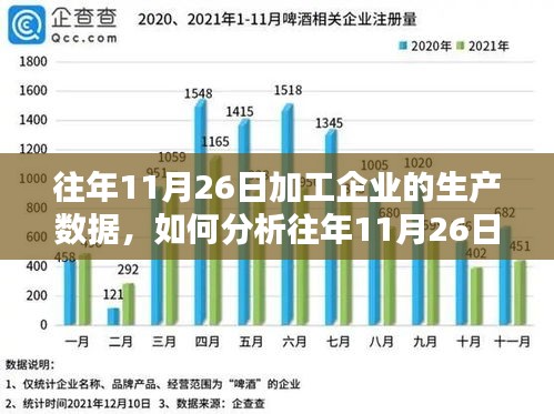 往年11月26日加工企业生产数据解析，步骤指南与深度分析