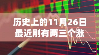 揭秘历史11月26日强势涨停股票背后的故事与策略