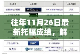 往年11月26日最新托福成绩，解析往年11月26日托福成绩，评估与观点