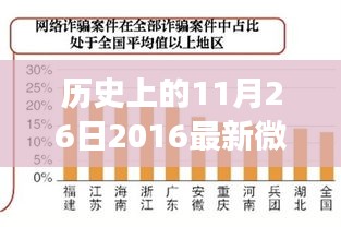 历史上的今天，深度剖析2016年微信诈骗案例及其特点与用户群体分析