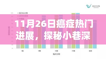 探秘癌症研究新星，生命科技热潮中的最新进展（11月26日）