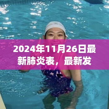 最新发布，2024年肺炎疫情动态报告及应对策略解读