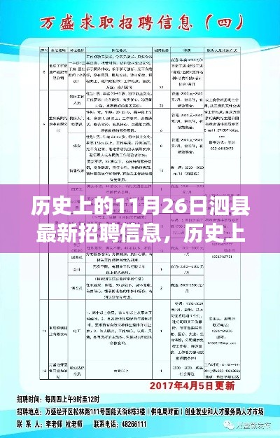 历史上的11月26日泗县最新招聘信息，历史上的今天，泗县最新招聘信息激励我们不断前行，学习变化成就自信与梦想