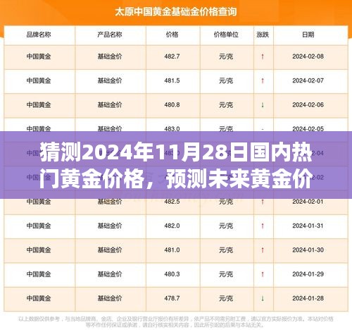 2024年黄金价格预测与走势分析指南，洞悉未来黄金市场动向
