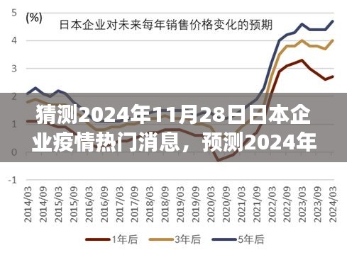 2024年11月28日日本企业疫情动态预测与展望，趋势分析与影响展望
