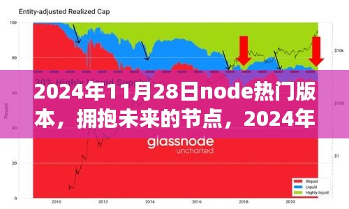 Node热门版本展望，拥抱未来，准备迎接2024年11月28日的Node升级风潮