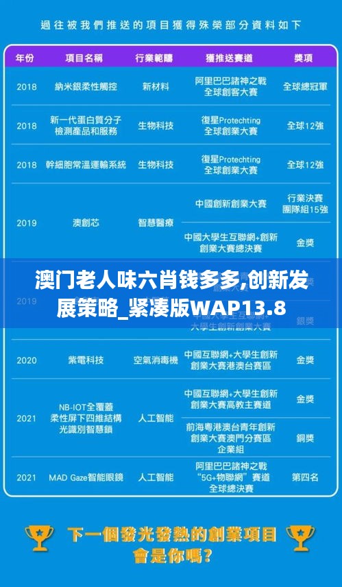 澳门老人味六肖钱多多,创新发展策略_紧凑版WAP13.8