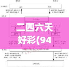二四六天好彩(944cc)免费,机制评估方案_车载版XOR13.97