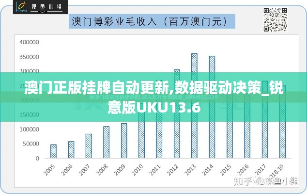 澳门正版挂牌自动更新,数据驱动决策_锐意版UKU13.6