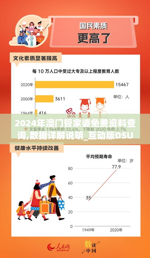 2024年澳门管家婆免费资料查询,数据详解说明_互动版DSU13.77