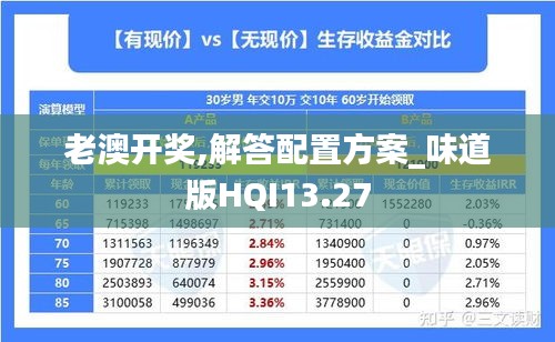 老澳开奖,解答配置方案_味道版HQI13.27