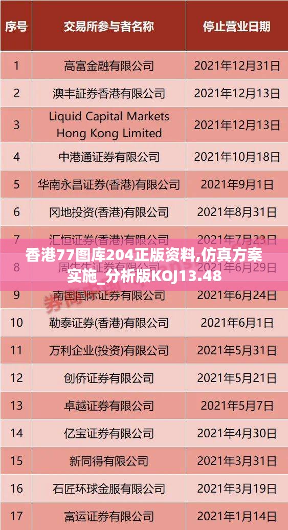 香港77图库204正版资料,仿真方案实施_分析版KOJ13.48