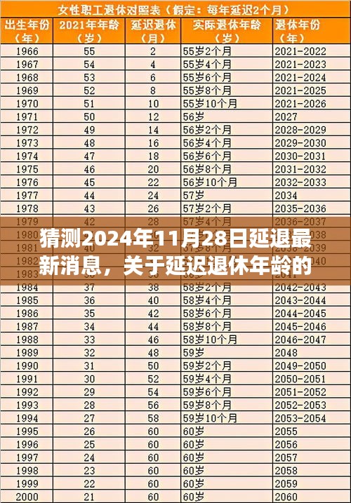 关于延迟退休年龄的最新动态，解析预测至2024年11月28日的可能变化及延退最新消息