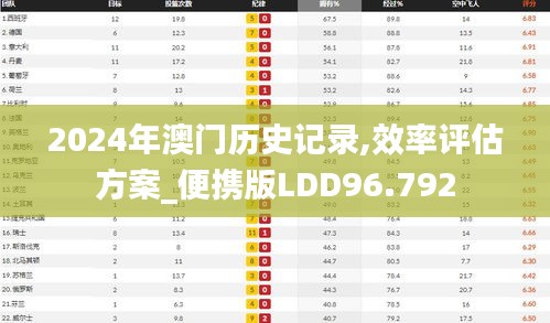 2024年澳门历史记录,效率评估方案_便携版LDD96.792