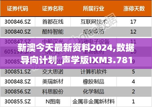 新澳今天最新资料2024,数据导向计划_声学版IXM3.781