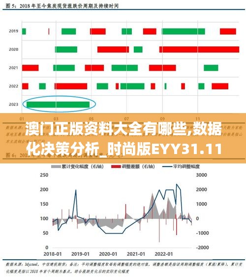 澳门正版资料大全有哪些,数据化决策分析_时尚版EYY31.110