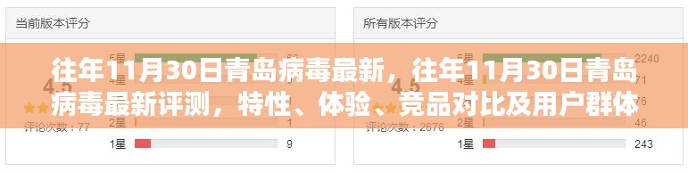 往年11月青岛病毒最新动态，评测、特性、体验、竞品对比与用户群体深度分析