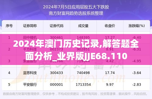 2024年澳门历史记录,解答题全面分析_业界版JJE68.110