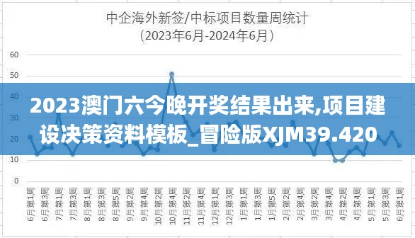 2023澳门六今晚开奖结果出来,项目建设决策资料模板_冒险版XJM39.420