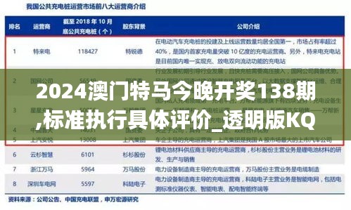 2024澳门特马今晚开奖138期,标准执行具体评价_透明版KQP44.280