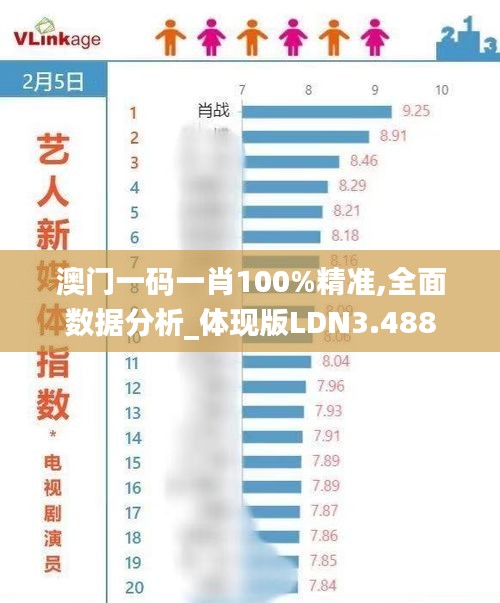 澳门一码一肖100%精准,全面数据分析_体现版LDN3.488