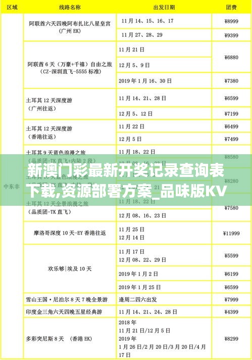 新澳门彩最新开奖记录查询表下载,资源部署方案_品味版KVY99.487
