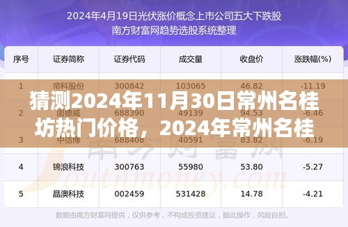 「探寻心灵平静的黄金价格与自然的微笑，预测常州名桂坊热门价格之旅」