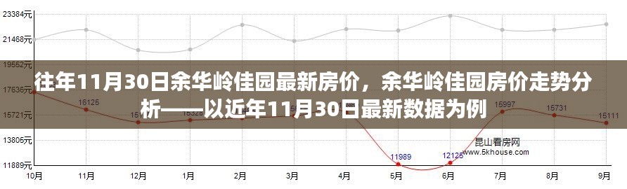 余华岭佳园最新房价走势分析，历年数据揭示房价动态与趋势报告（附近年11月30日最新数据）