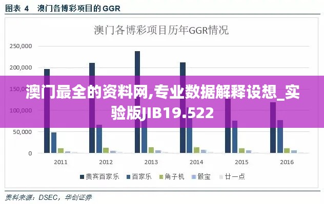 澳门最全的资料网,专业数据解释设想_实验版JIB19.522