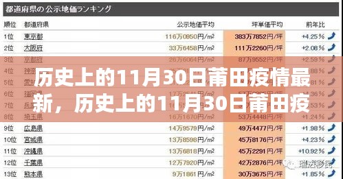 历史上的11月30日莆田疫情全面评测与深度分析，最新动态及发展趋势解读