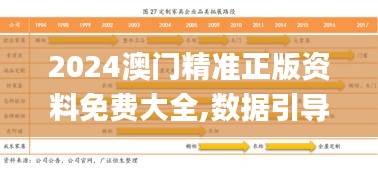 2024澳门精准正版资料免费大全,数据引导执行策略_定制版MRR38.425