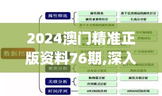 2024澳门精准正版资料76期,深入登降数据利用_旅行版NMH46.524