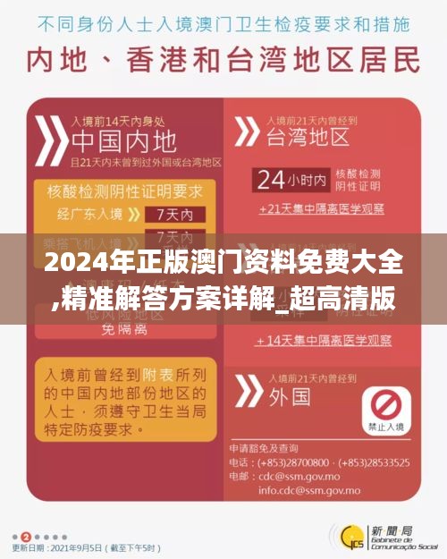 2024年正版澳门资料免费大全,精准解答方案详解_超高清版KUK65.250