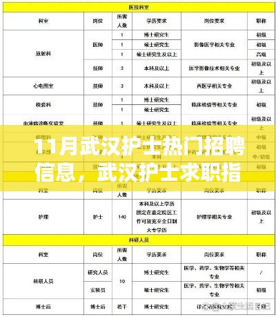 武汉护士求职指南，最新招聘信息详解与求职步骤