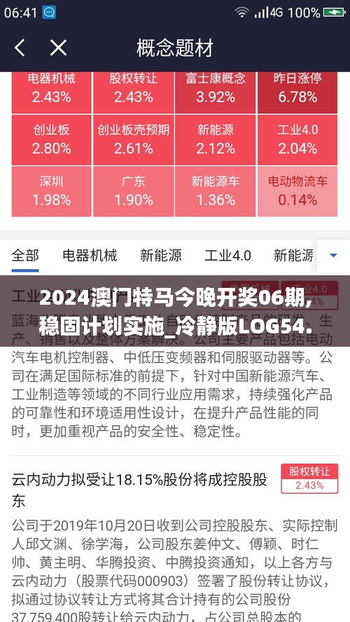 2024澳门特马今晚开奖06期,稳固计划实施_冷静版LOG54.653