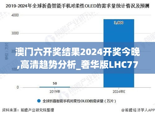 澳门六开奖结果2024开奖今晚,高清趋势分析_奢华版LHC77.639