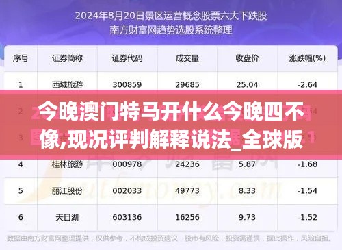 今晚澳门特马开什么今晚四不像,现况评判解释说法_全球版UBA75.236