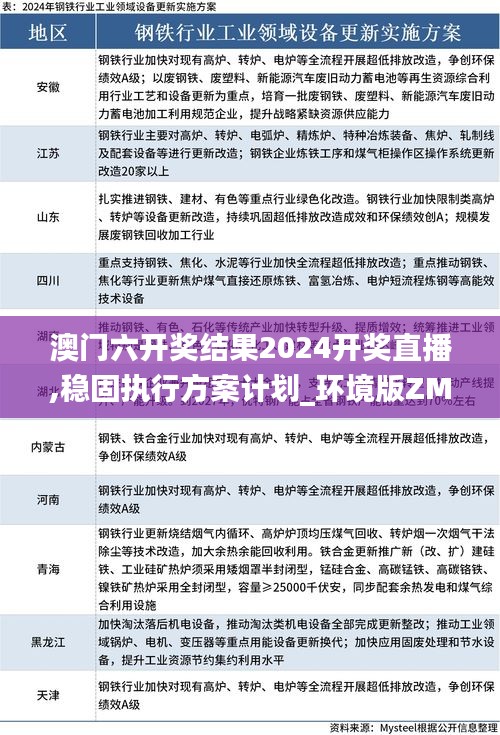 澳门六开奖结果2024开奖直播,稳固执行方案计划_环境版ZML54.383
