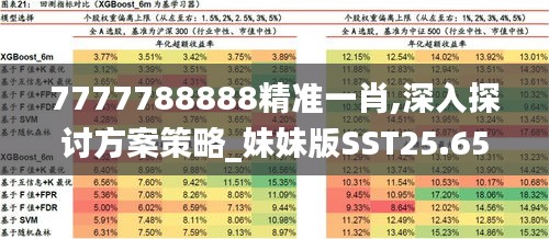 7777788888精准一肖,深入探讨方案策略_妹妹版SST25.659