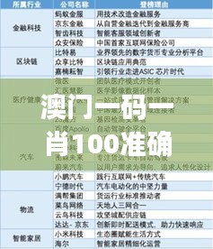 澳门一码一肖100准确率的信息,创新计划制定_黄金版BBH92.329