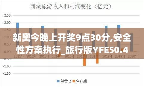 新奥今晚上开奖9点30分,安全性方案执行_旅行版YFE50.402