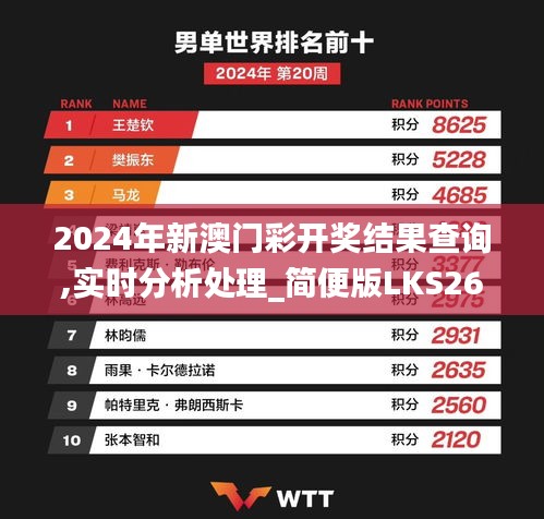 2024年新澳门彩开奖结果查询,实时分析处理_简便版LKS26.269