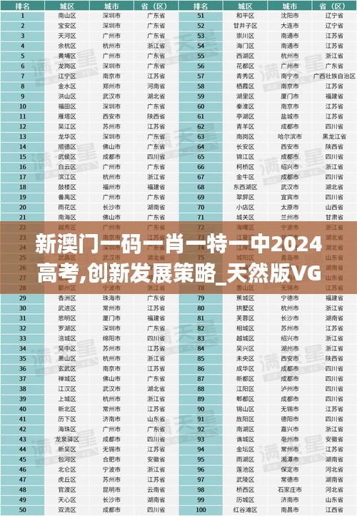 新澳门一码一肖一特一中2024高考,创新发展策略_天然版VGM83.932