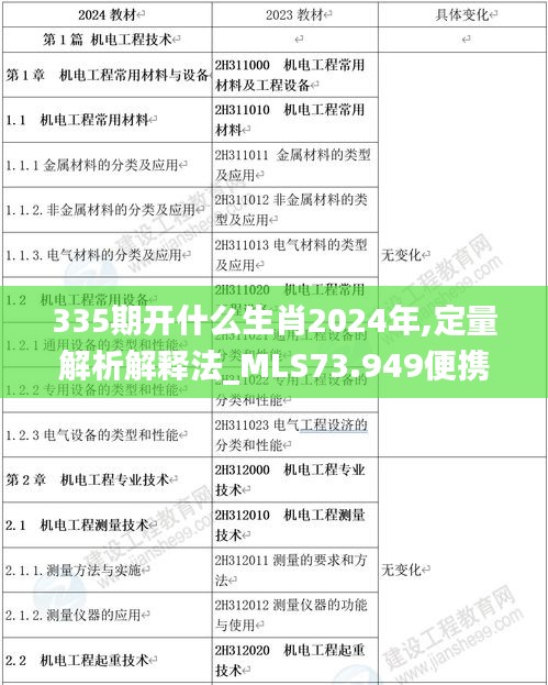 335期开什么生肖2024年,定量解析解释法_MLS73.949便携版