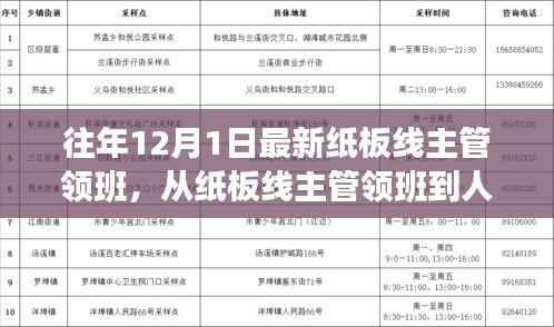从纸板线主管领班到人生舞台主角，蜕变之路，学习自信的力量