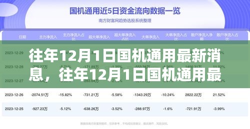 往年国机通用最新消息揭秘，行业前沿动态与小红书热议一网打尽！