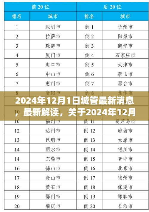 2024年12月1日城管最新动态与改革进展深度解读