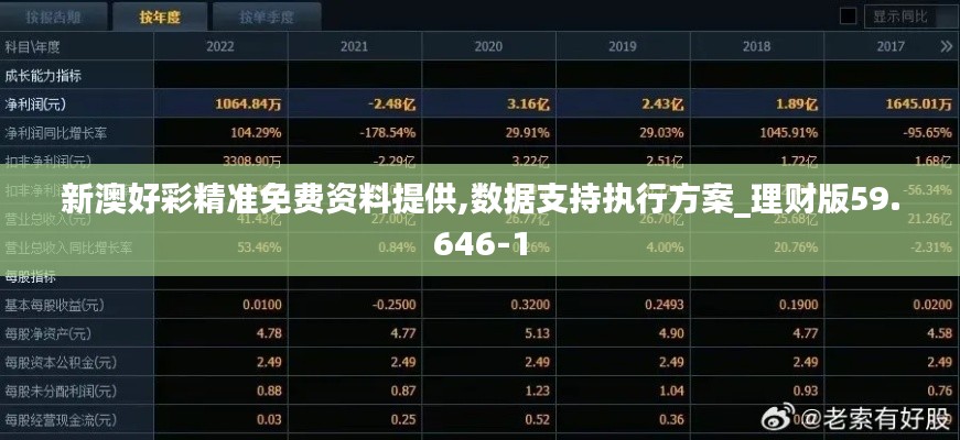 新澳好彩精准免费资料提供,数据支持执行方案_理财版59.646-1