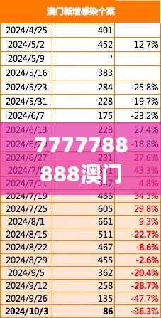 7777788888澳门王中王2024年,高效分析说明_Tablet21.397-1