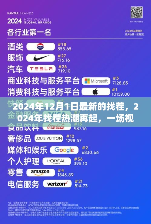 视觉盛宴背后的故事，揭秘2024年找茬热潮再起